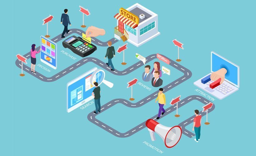 Etapas de compra del consumidor.